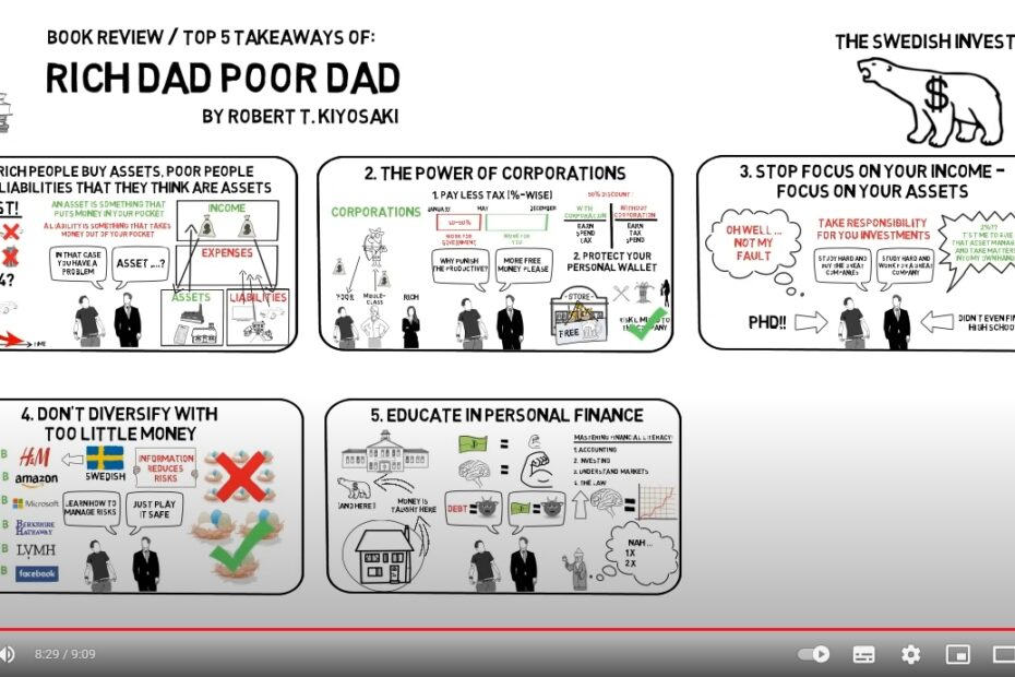 Samenvatting Rich Dad Poor Dad in animatie