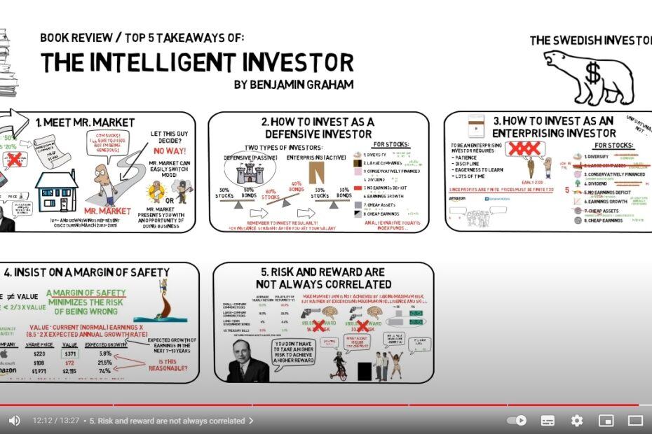 The Intelligent Investor samenvatting